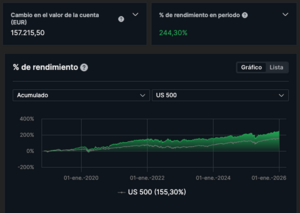 Balance de mi cartera en 2025