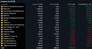 Balance de mi cartera en 2025