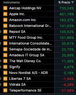 Balance de mi cartera en 2025