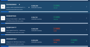 Mi cartera de fondos para el I trimestre 2026