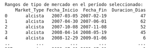 (II) Optimiza tus Estrategias de Trading: Analiza Mercados Alcistas, Bajistas y Laterales con Python