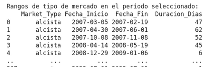 (II) Optimiza tus Estrategias de Trading: Analiza Mercados Alcistas, Bajistas y Laterales con Python
