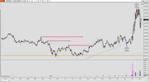Mi operación de hoy en (casi) directo