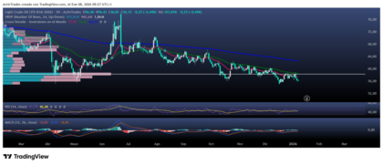 El petróleo vuelve a la realidad tras la euforia por Venezuela
