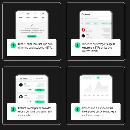 Pasos para empezar a operar