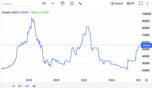Como invertir en cobalto desde España [2026] | Acciones y ETFs
