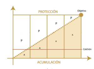 El error de invertir antes de planificar: ¿Está tu castillo financiero construido sobre arena?