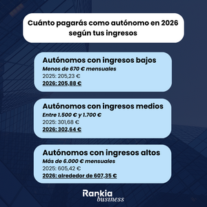 La cuota de autónomos sube en 2026: qué cambia y cómo afecta a tu bolsillo