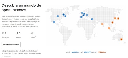 Interactive Brokers es el broker más profesional para invertir en bolsa