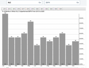 Análisis técnico. Semana 12-16 Enero 2026. Los eneros.