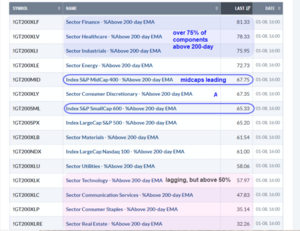 Análisis técnico. Semana 12-16 Enero 2026. Los eneros.