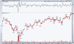 Análisis técnico. Semana 12-16 Enero 2026. Los eneros.