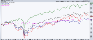 Análisis técnico. Semana 12-16 Enero 2026. Los eneros.