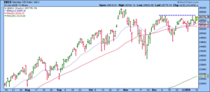 Análisis técnico. Semana 12-16 Enero 2026. Los eneros.