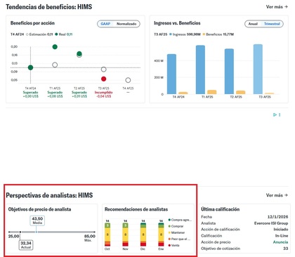 Hims stocks opiniones de los analistas