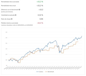 Carteras de Indexa Capital en 2026: análisis, rentabilidad y opinión