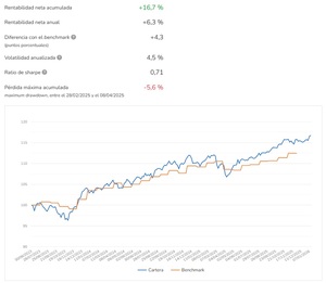 Carteras de Indexa Capital en 2026: análisis, rentabilidad y opinión