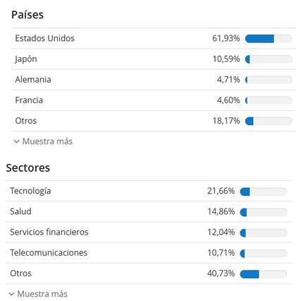 Diversificación por sectores y países del ETF JGPI