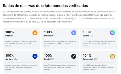 Proof of Reserves (PoR) de Bitvavo