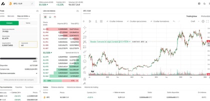 Versión Pro de Bitvavo