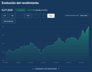 Mi portfolio Cerilla Hirviendo 2026 25 Valores