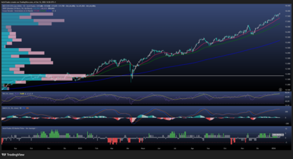 IBEX 35: Los máximos de hoy presentan posible presión bajista