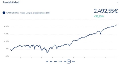 Desempeño del fondo en 5 años