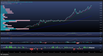 Oro refugio estratégico y sector minero protagonista
