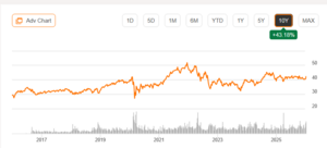 The big  CALL. Sector inmobilario cotizado.