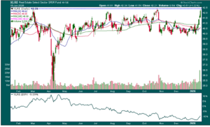 The big  CALL. Sector inmobilario cotizado.
