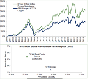 The big  CALL. Sector inmobilario cotizado.