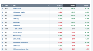 Análisis técnico. Semana 19-22 Enero. Reduciendo riesgo.
