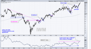 Análisis técnico. Semana 19-22 Enero. Reduciendo riesgo.