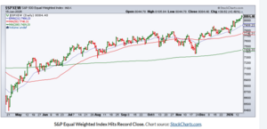 Análisis técnico. Semana 19-22 Enero. Reduciendo riesgo.