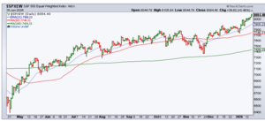 Análisis técnico. Semana 19-22 Enero. Reduciendo riesgo.