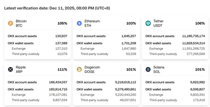 OKX Proof of Reserves