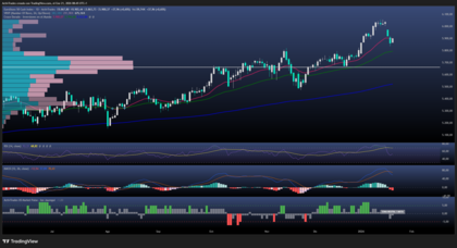 EuroStoxx 50: el mercado corrige, pero aún lejos del pánico