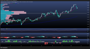 EuroStoxx 50: el mercado corrige, pero aún lejos del pánico