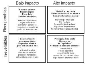 Cómo convertir la estrategia de tu empresa para sobrevivir al juego de la recesión