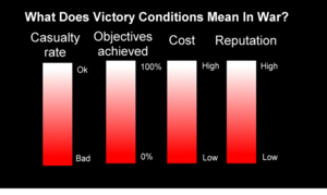Cómo convertir la estrategia de tu empresa para sobrevivir al juego de la recesión