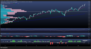 Las pequeñas empresas resisten: el Russell 2000 le gana al S&P 500 en 2026 