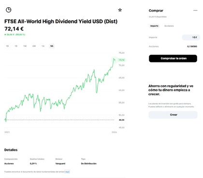 Desempeño del ETF en 5 años