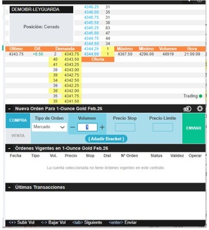 Futuros 1-Ounce Gold: ¿Qué son y cómo funcionan?