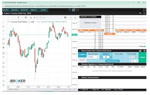 Futuros 1-Ounce Gold: ¿Qué son y cómo funcionan?