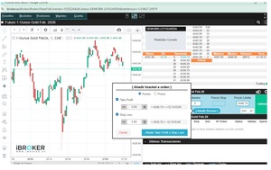 Futuros 1-Ounce Gold: ¿Qué son y cómo funcionan?
