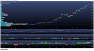 Barrick Gold y el oro: una decisión estratégica que puede redefinir su valor en bolsa 