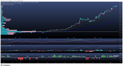Barrick Gold y el oro: una decisión estratégica que puede redefinir su valor en bolsa 