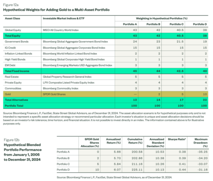 MEtricas añadiendo Oro