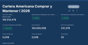Análisis técnico: Semana 26-30 Enero 2026. Así Enero... así el año