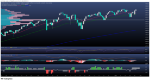 S&P 500 resiste con 8 billones en efectivo récord 